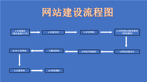 巢湖市网站建设,巢湖市外贸网站制作,巢湖市外贸网站建设,巢湖市网络公司,深圳网站建设的流程。